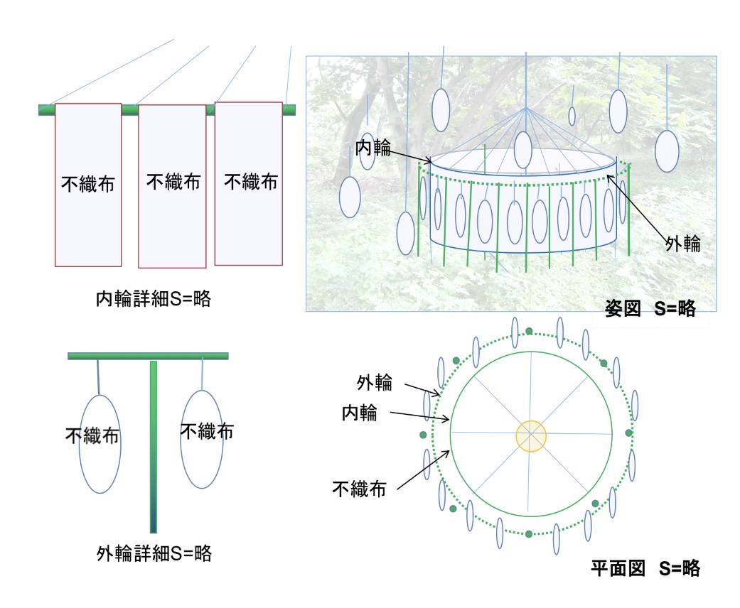 緑と道の美術展22 - 2025”></div>
          <div class=